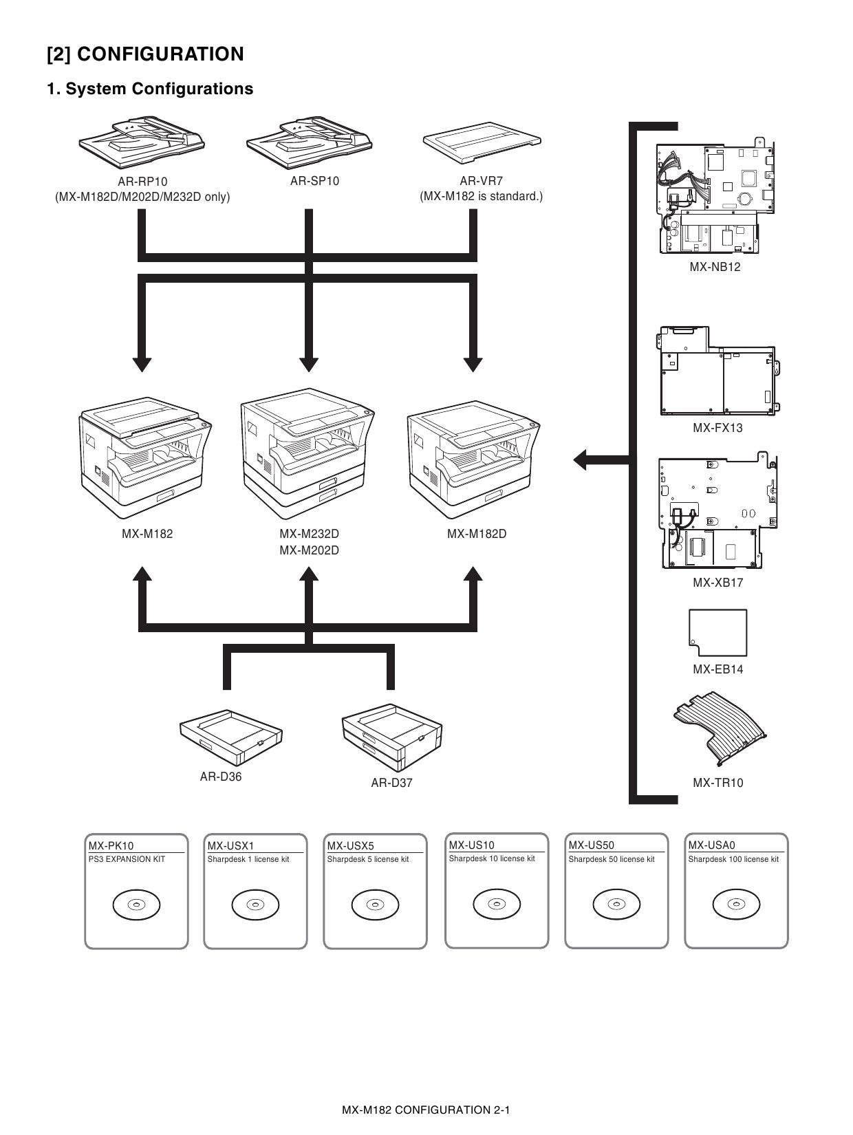 SHARP MX M182 182D 202D 232D Service Manual-2